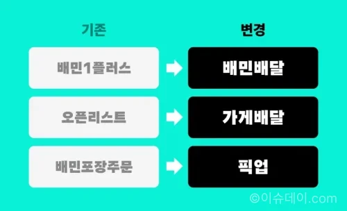 배달의민족